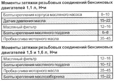 Спецификации системы смазки