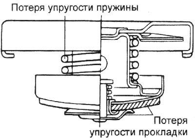 1. Удалите все инородные включения из клапана и…