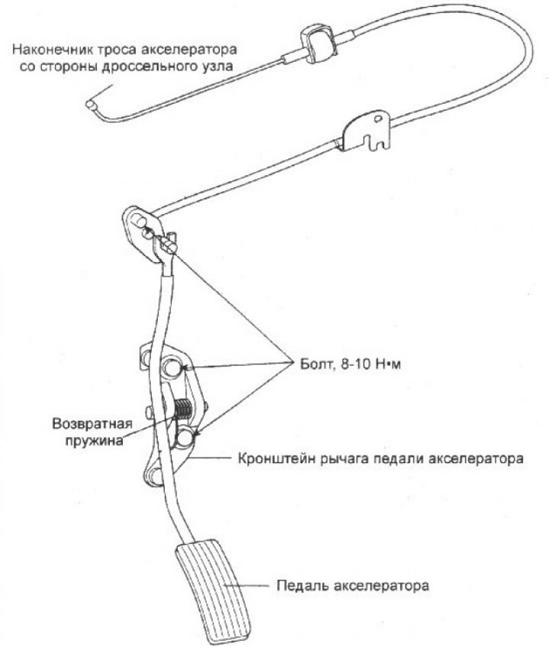 1. Снимите втулку и наконечник внутренней части…