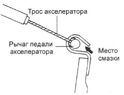 4. Нанесите универсальную консистентную смазку…