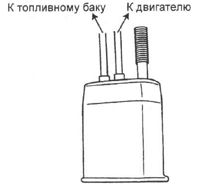 3. После снятия канистры визуально проверьте…