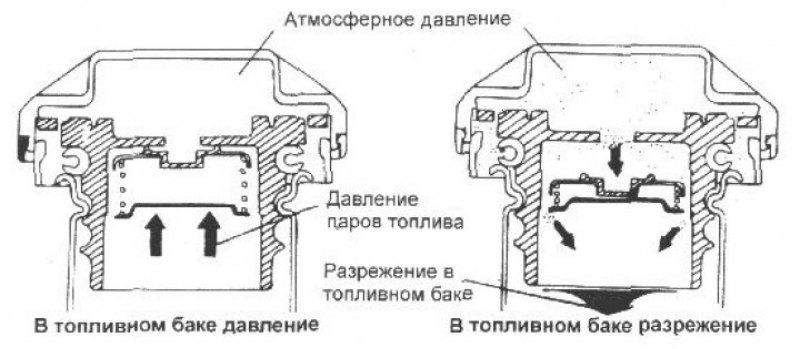 Для уменьшения выбросов с отработавшими газами…