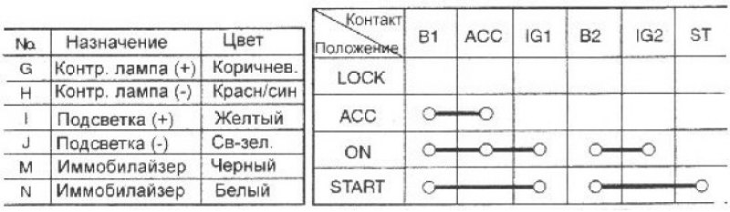 Гетц замок зажигания схема