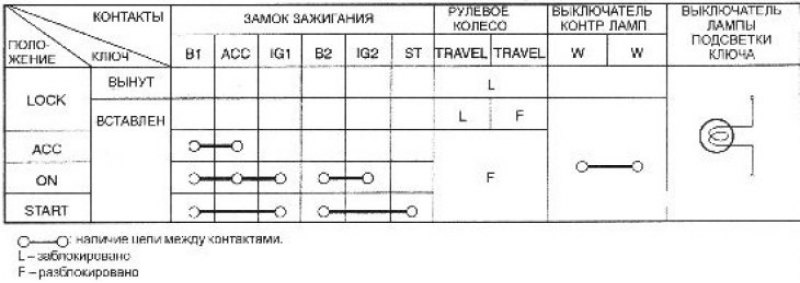 9. Выверните 4 болта крепления вала рулевого…