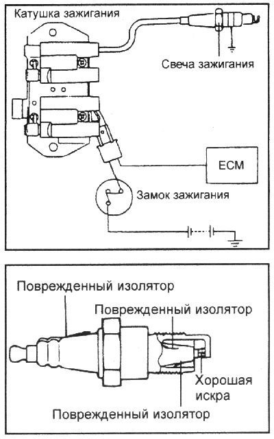 при нарушении межэлектродного зазора в свече…