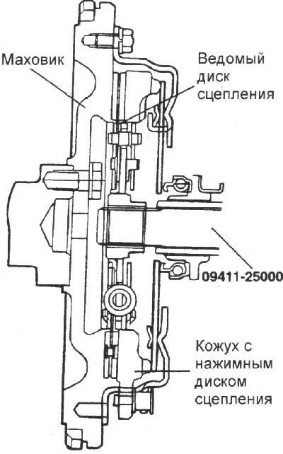 11. Отрегулируйте свободный ход педали сцепления.