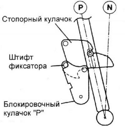1. Убедитесь, что каждый из блокировочных…