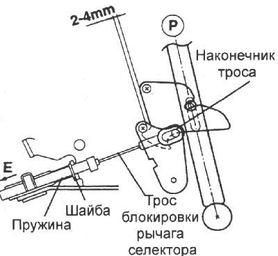 3. Временно присоедините оба троса к рычагу…
