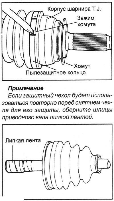 5. Снимите хомуты и стяните защитные чехлы…