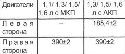 Номинальный размер, мм