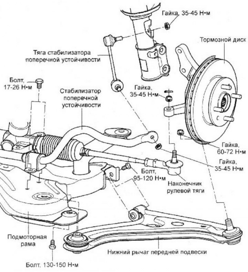 Передняя подвеска портер 1 схема хендай