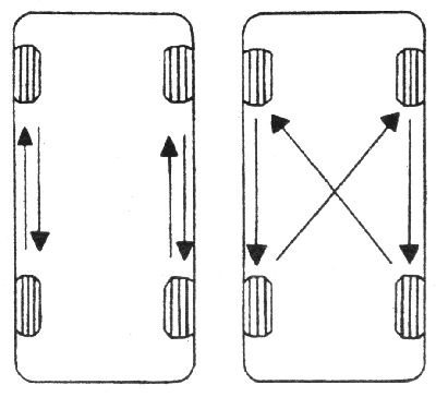 1. Перестановку колес проводите в соответствии с…