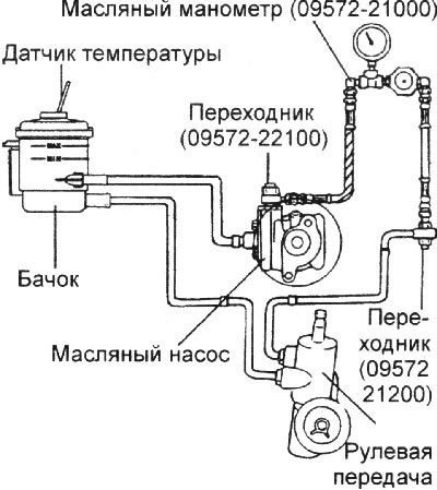 3. Увеличьте частоту вращения коленчатого вала…