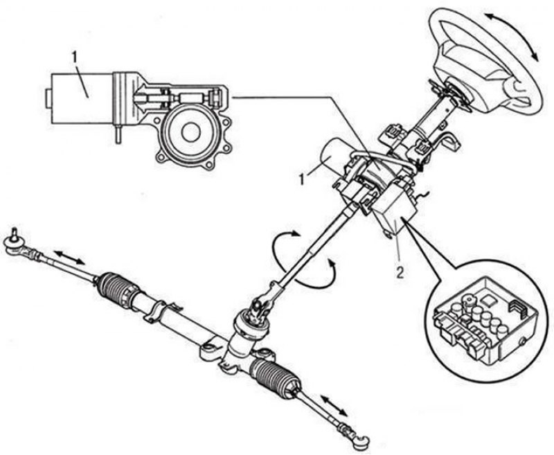 Приора рулевой механизм с электроусилителем