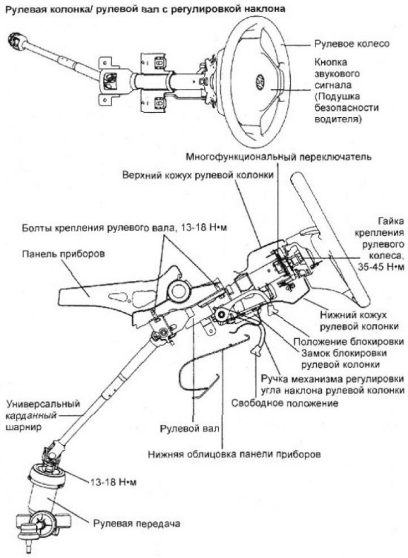 Размер рулевой колонки. Клапан регулировки рулевой колонки Mercedes Actros. Регулировка рулевой колонки Мерседес w203. Как регулируется люфт в редукторе руля на Рендж Ровер р38.