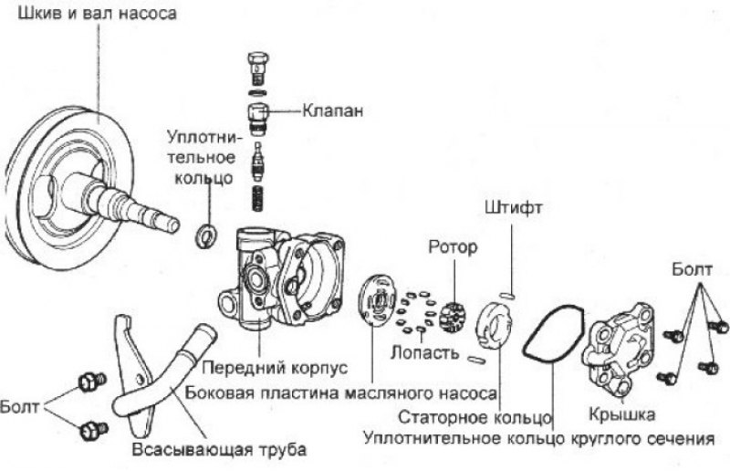 Отсоедините всасывающий фильтр от всасывающей…