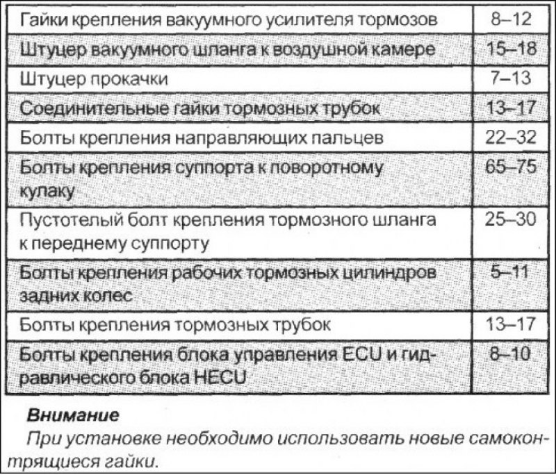 Высота установки педали тормоза, мм  182,1  …