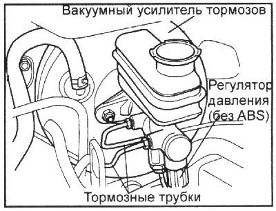 Вакуумный усилитель тормозов