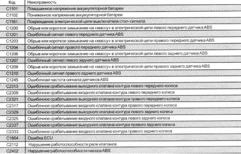 6. Отсоедините прибор «Hi-Scan (pro)» от…