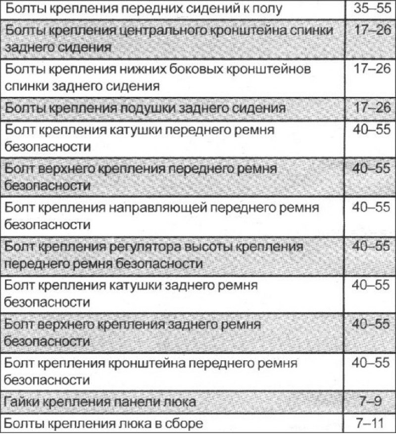 Петли передних и задних дверей к кузову35–42Петли…