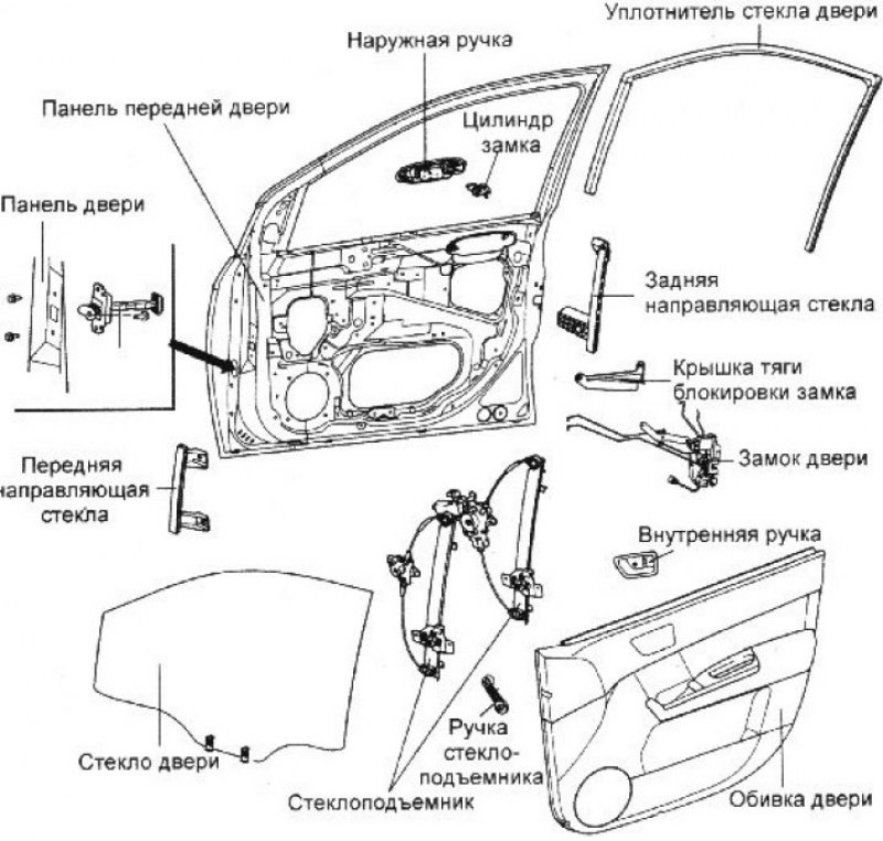 Дверь передняя солярис купить. Крепление карт двери Hyundai Sonata NF. Hyundai Getz чертеж замка. Механизм водительской двери Гетц. Хендай Элантра XD схема двери передней.