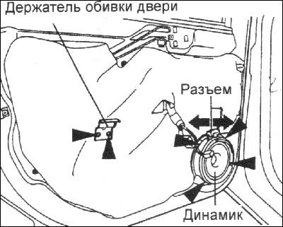 3. Отверните два винта крепления держателя обивки…