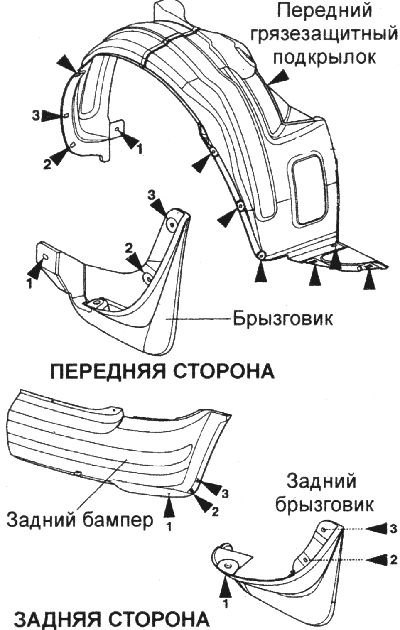 Выверните винты и снимите грязезащитный подкрылок…