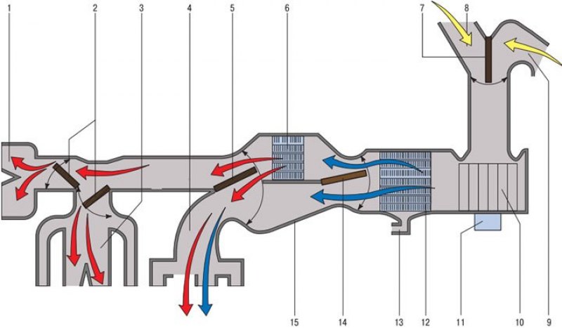 Схема подачи воздуха в салон