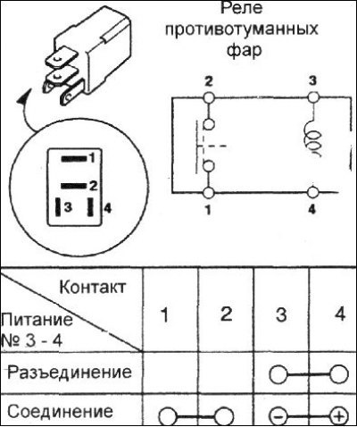 2. При отключении напряжения от контактов 2 и 3…