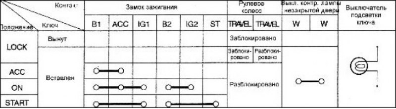 Схема проводов замка зажигания хендай гетц