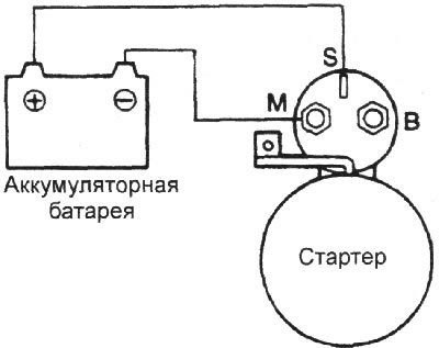 3. Если при этом шестерня стартера выдвинется…