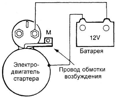 3. Выдвиньте и вдвиньте шестерню привода. Если…
