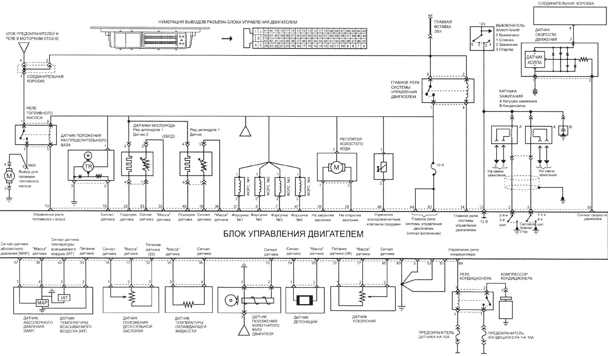 Схема блока управления двигателем автомобиля