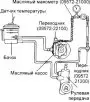 Проверка давления жидкости в гидравлической системе