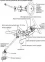Рулевая колонка/рулевой вал