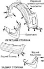 Грязезащитные подкрылки