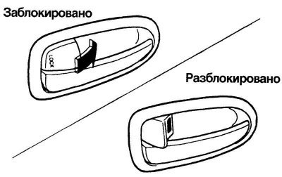 Рис. 1.11. Запирание двери изнутри автомобиля