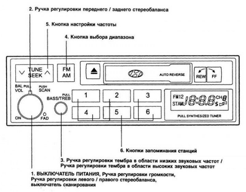 Рис. 1.68. Стереоприемник (Н220)