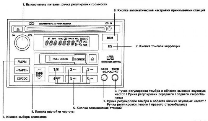Рис. 1.69. Стереоприемник (Н280) (часть 1)