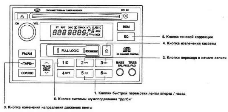 Рис. 1.70. Стереоприемник (Н280) (часть 2)