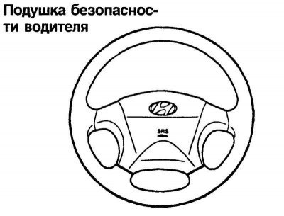 Рис. 1.125. Подушка безопасности водителя