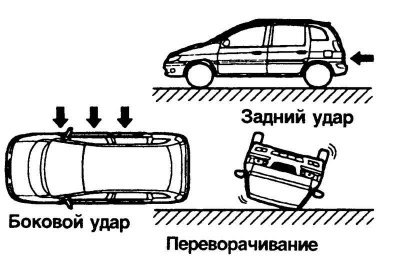 Рис. 1.126. Пример аварийных ситуаций, при…