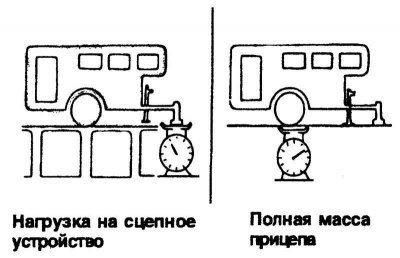 Рис. 1.137. Максимальная масса прицепа и…