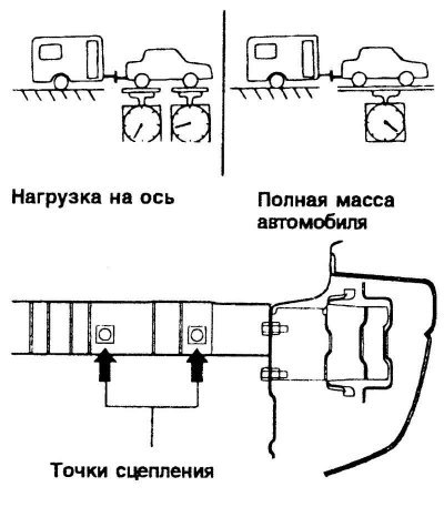 Рис. 1.138. Проверка нагрузки на ось и вылет…