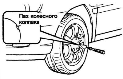 Рис. 1.143. Снятие декоративного колпака