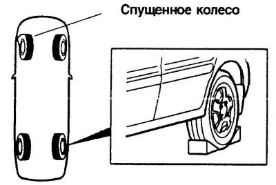Рис. 1.144. Блокировка колес автомобиля