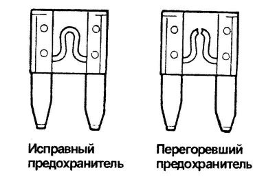 Рис. 1.181. Пример нормального и перегоревшего…