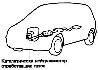 Рис. 1.191. Каталитический нейтрализатор…
