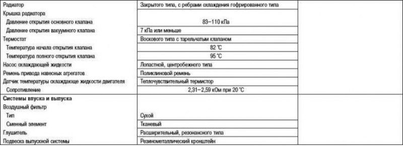 Технические характеристики двигателя объемом 1,8 л