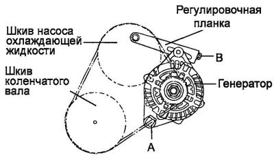 Рис. 2.19. Контур ремня привода генератора